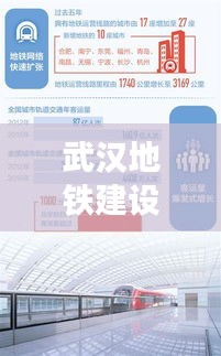 武汉地铁建设进展与今日时政热点解读