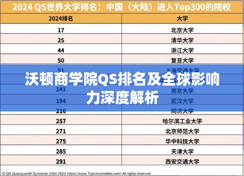 沃顿商学院QS排名及全球影响力深度解析