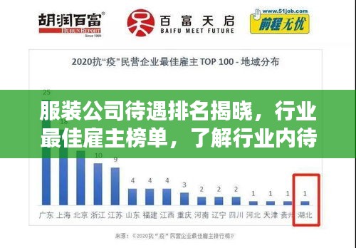 服装公司待遇排名揭晓,行业最佳雇主榜单,了解行业内待遇最优企业!