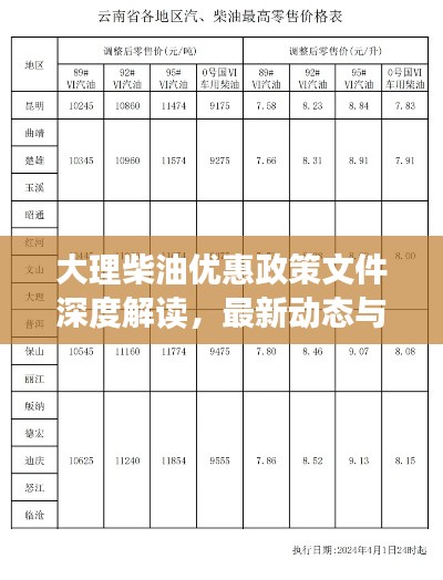 大理柴油优惠政策文件深度解读,最新动态与优惠内容