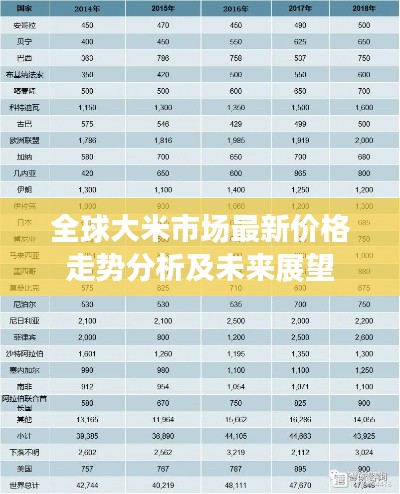 全球大米市场最新价格走势分析及未来展望