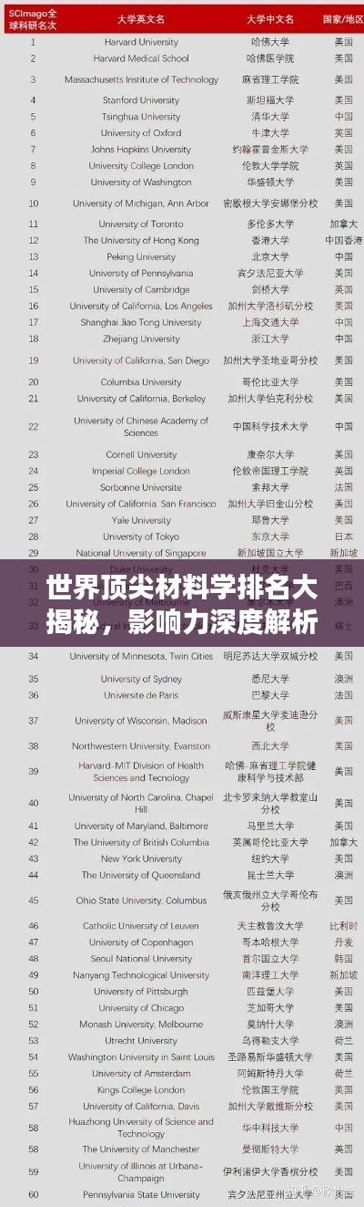 世界顶尖材料学排名大揭秘,影响力深度解析