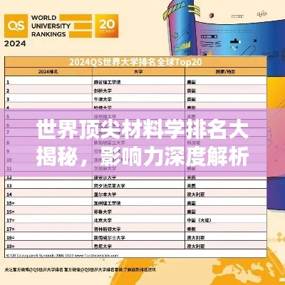 世界顶尖材料学排名大揭秘,影响力深度解析