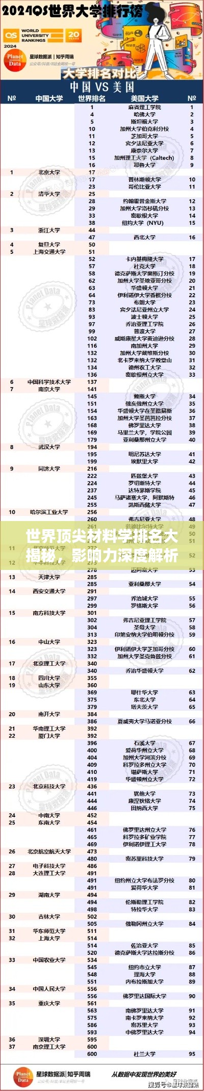 世界顶尖材料学排名大揭秘,影响力深度解析