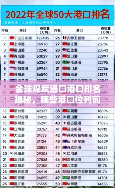 全球煤炭进口港口排名揭秘,哪些港口位列前茅?