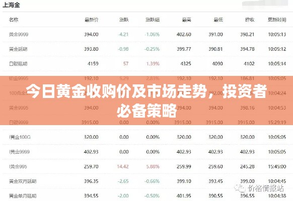今日黄金收购价及市场走势,投资者必备策略