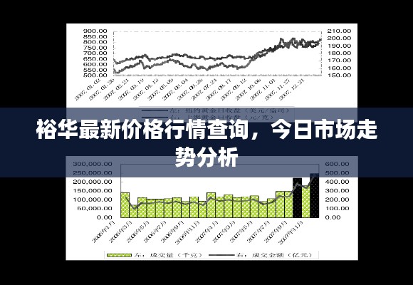 裕华最新价格行情查询,今日市场走势分析