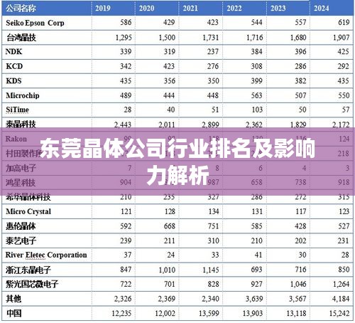 东莞晶体公司行业排名及影响力解析