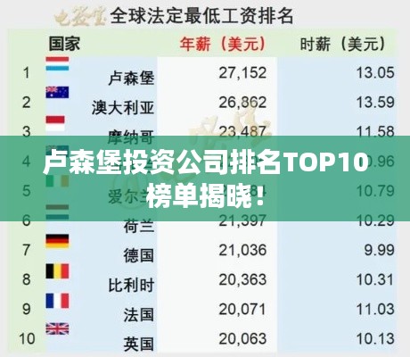 卢森堡投资公司排名TOP10榜单揭晓！