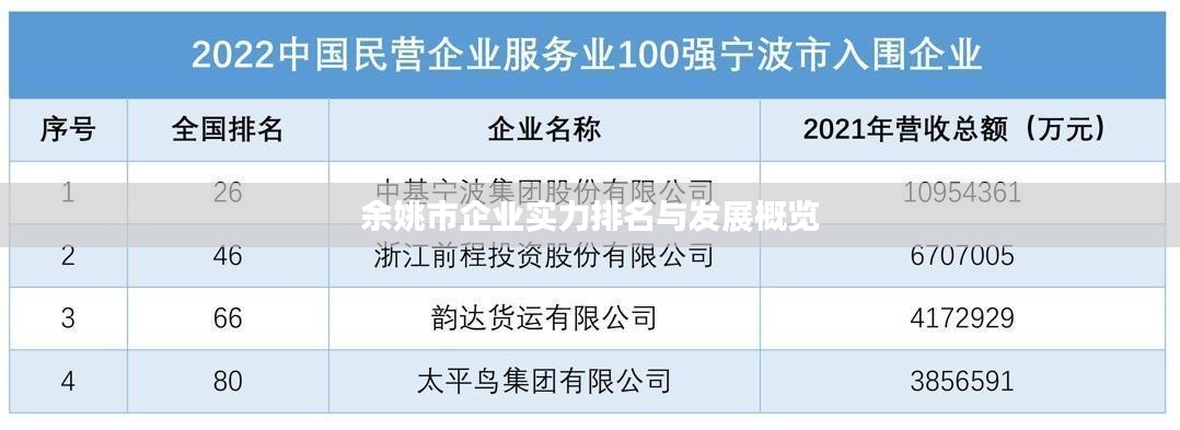 余姚市企业实力排名与发展概览