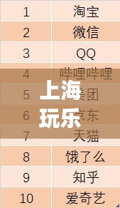 上海玩乐公司排行榜揭晓,热门娱乐场所TOP榜单