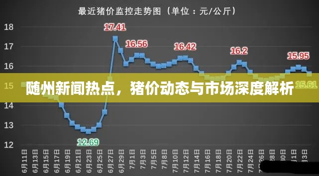 随州新闻热点,猪价动态与市场深度解析