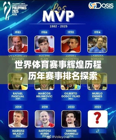 世界体育赛事辉煌历程,历年赛事排名探索