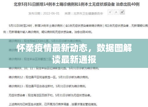 怀柔疫情最新动态,数据图解读最新通报