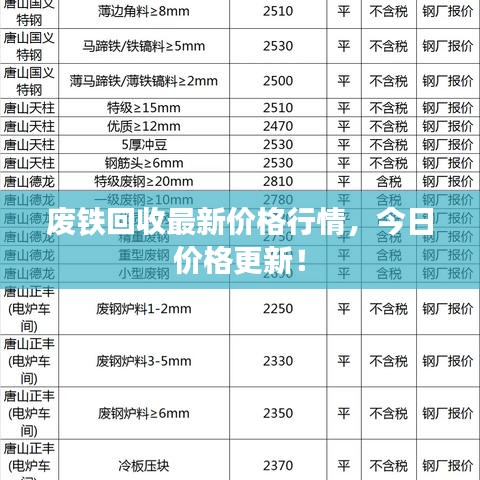废铁回收最新价格行情,今日价格更新!