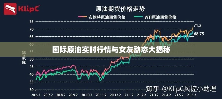 国际原油实时行情与女友动态大揭秘