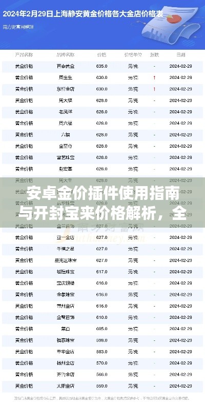 安卓金价插件使用指南与开封宝来价格解析,全面揭秘实时金价查询及市场行情解读