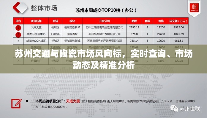 苏州交通与陶瓷市场风向标,实时查询、市场动态及精准分析