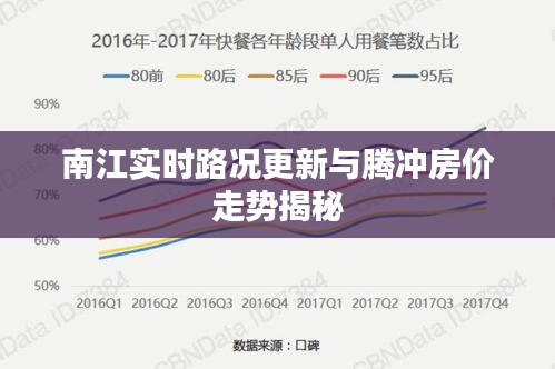 南江实时路况更新与腾冲房价走势揭秘