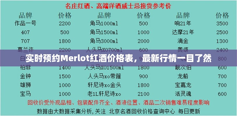 实时预约Merlot红酒价格表,最新行情一目了然