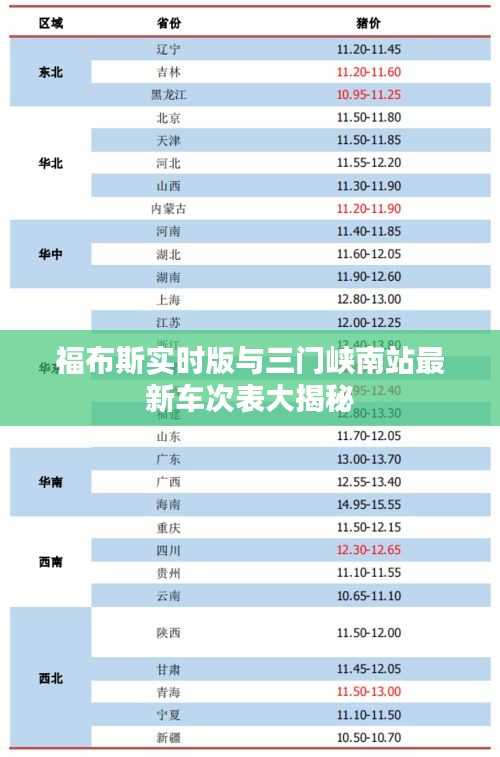 福布斯实时版与三门峡南站最新车次表大揭秘