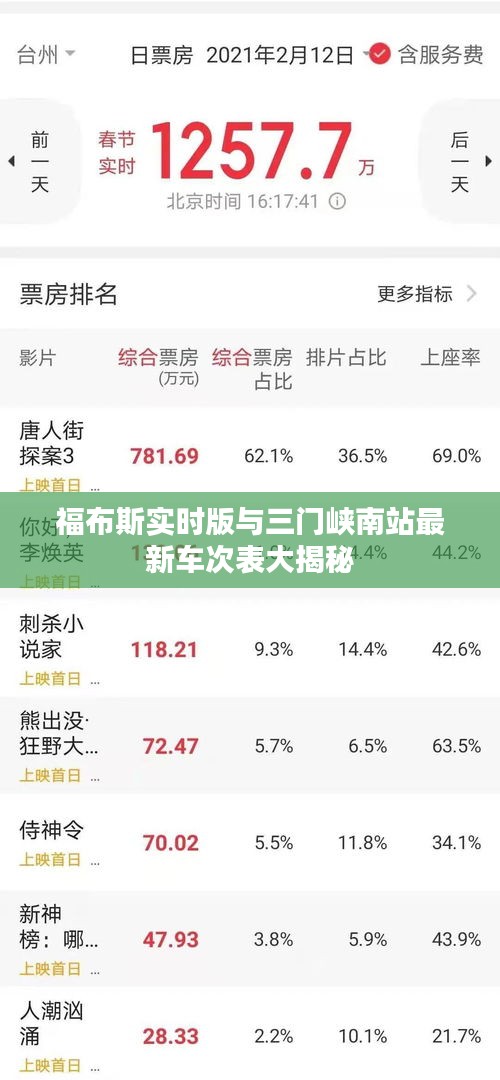 福布斯实时版与三门峡南站最新车次表大揭秘
