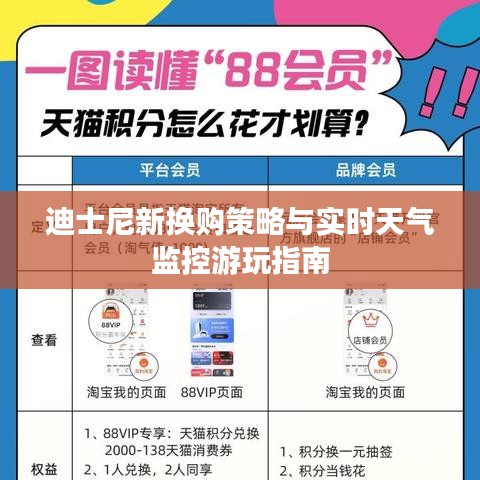 迪士尼新换购策略与实时天气监控游玩指南