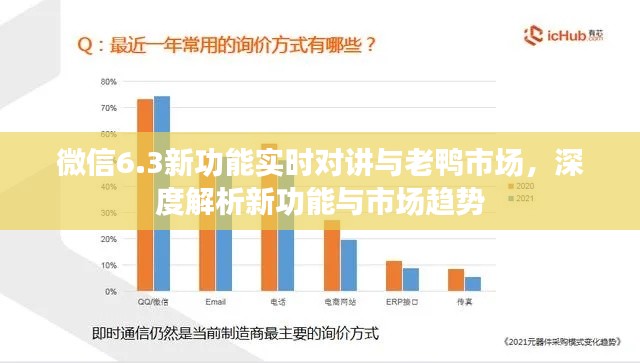 微信6.3新功能实时对讲与老鸭市场,深度解析新功能与市场趋势