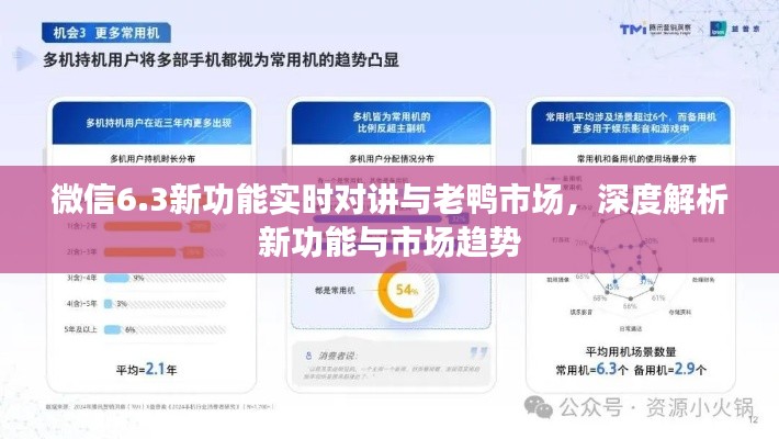 微信6.3新功能实时对讲与老鸭市场,深度解析新功能与市场趋势