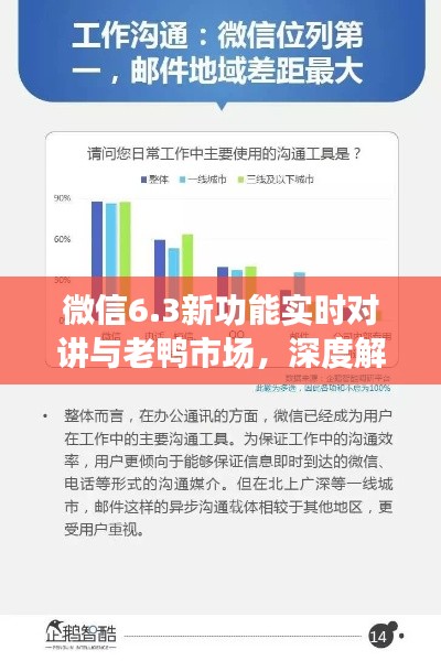 微信6.3新功能实时对讲与老鸭市场,深度解析新功能与市场趋势