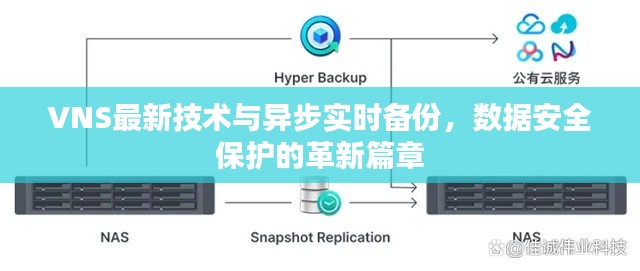 VNS最新技术与异步实时备份,数据安全保护的革新篇章