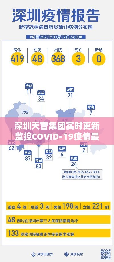 深圳天吉集团实时更新监控COVID-19疫情最新动态