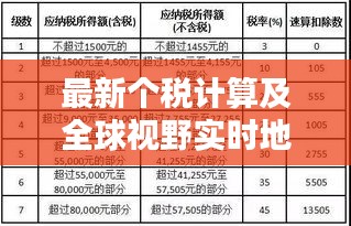 最新个税计算及全球视野实时地图,税收知识一网打尽