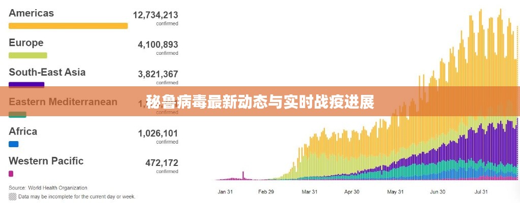 秘鲁病毒最新动态与实时战疫进展