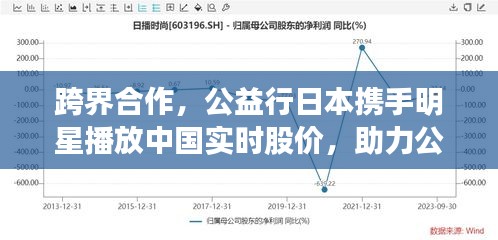 跨界合作,公益行日本携手明星播放中国实时股价,助力公益与经济发展双轮驱动