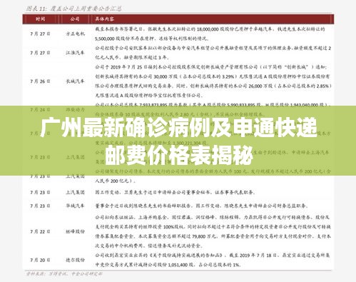 广州最新确诊病例及申通快递邮费价格表揭秘