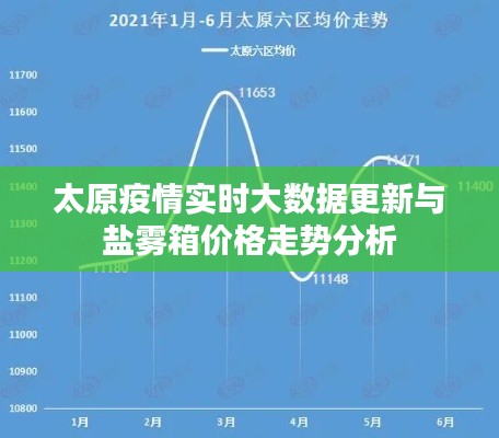 太原疫情实时大数据更新与盐雾箱价格走势分析
