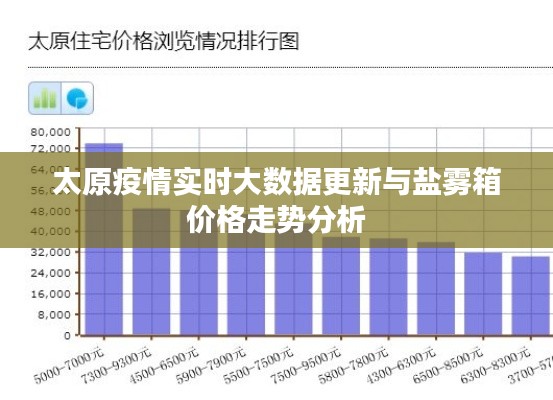 太原疫情实时大数据更新与盐雾箱价格走势分析