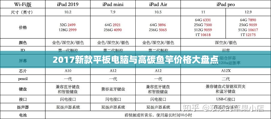 2017新款平板电脑与高碳鱼竿价格大盘点