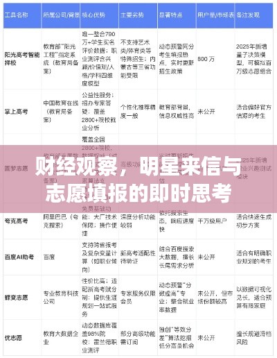 财经观察,明星来信与志愿填报的即时思考