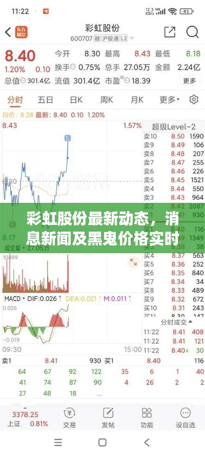 彩虹股份最新动态,消息新闻及黑鬼价格实时更新