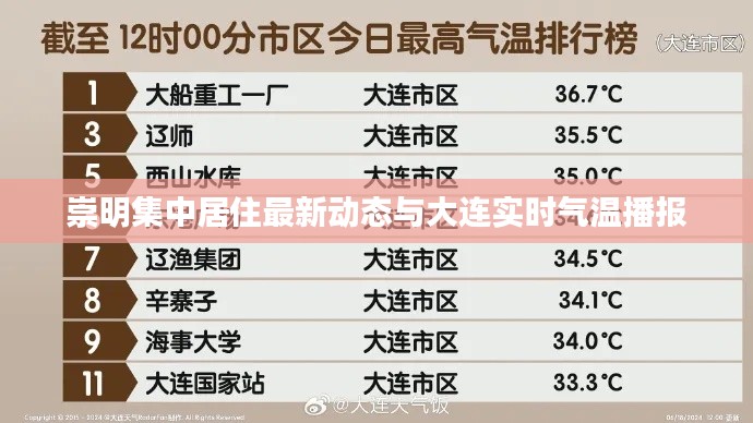 崇明集中居住最新动态与大连实时气温播报