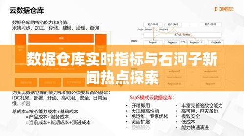 数据仓库实时指标与石河子新闻热点探索