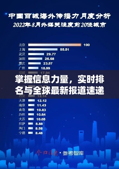 掌握信息力量，实时排名与全球最新报道速递