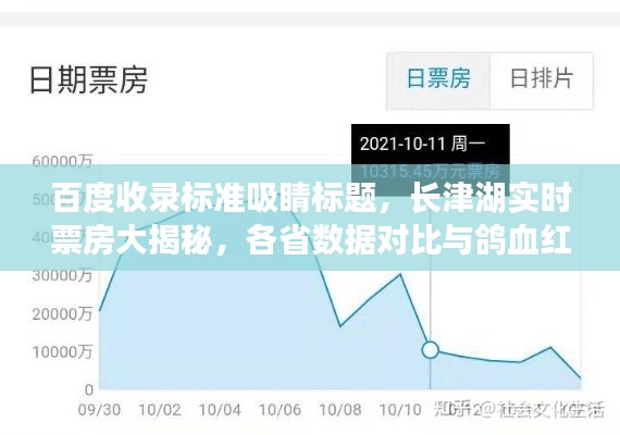 百度收录标准吸睛标题,长津湖实时票房大揭秘,各省数据对比与鸽血红宝石价格走势分析