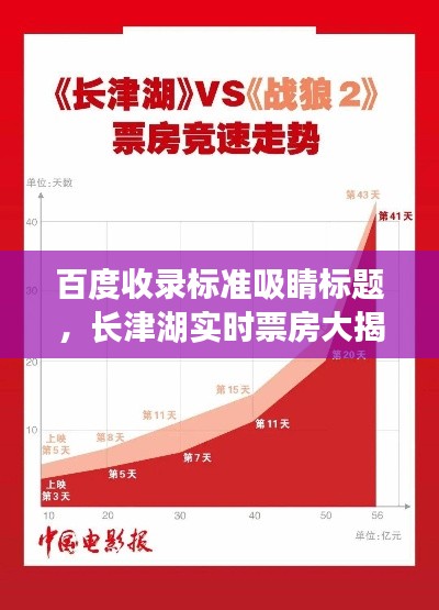 百度收录标准吸睛标题,长津湖实时票房大揭秘,各省数据对比与鸽血红宝石价格走势分析