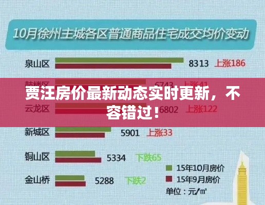 贾汪房价最新动态实时更新,不容错过!