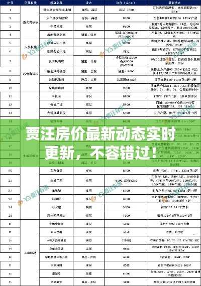 贾汪房价最新动态实时更新,不容错过!