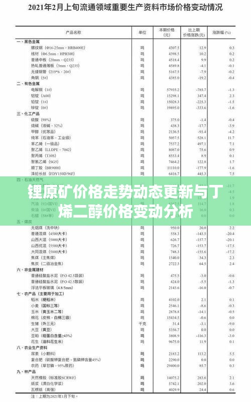 锂原矿价格走势动态更新与丁烯二醇价格变动分析