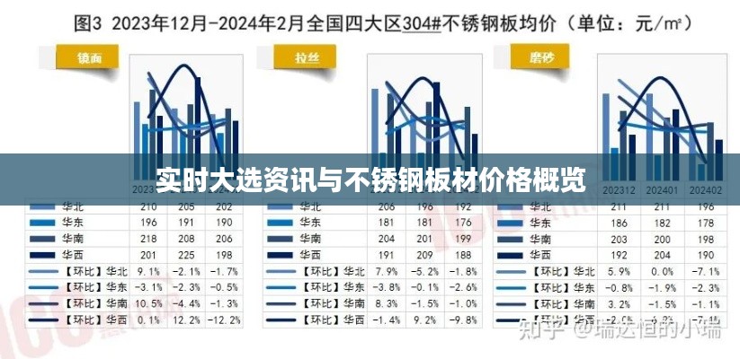 实时大选资讯与不锈钢板材价格概览